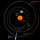 Illustration for article titled Dawn On Alternate Approach To Ceres After Cosmic Ray Hiccups Ion Drive